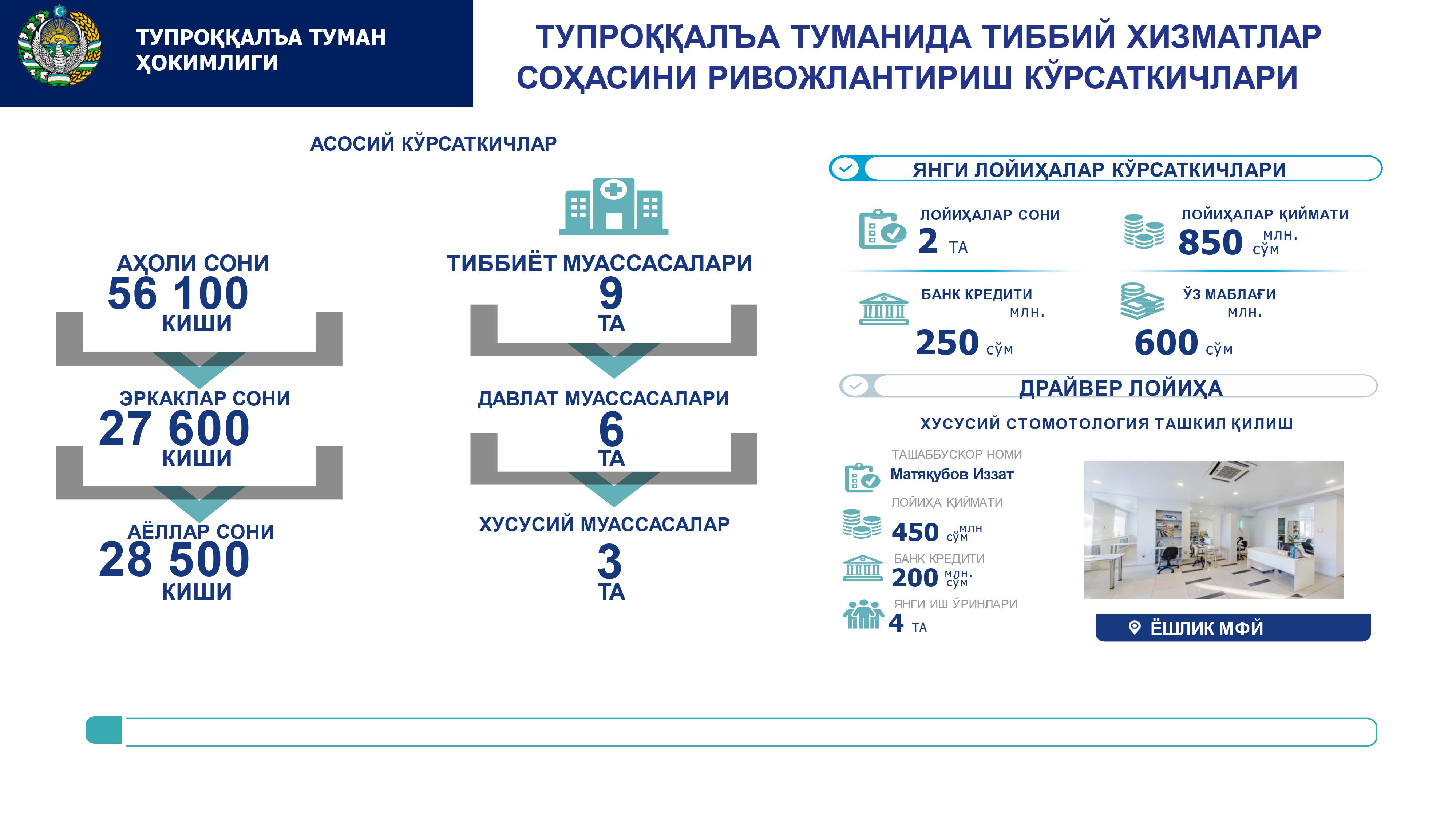 ТУПРОҚҚАЛЪА ТУМАНИДА ТАЪЛИМ ВА ТИББИЁТ ХИЗМАТЛАРИНИ  РИВОЖЛАНТИРИШ КЎРСАТКИЧЛАР